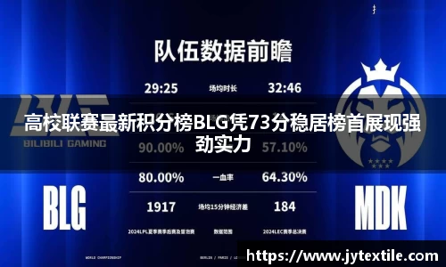 高校联赛最新积分榜BLG凭73分稳居榜首展现强劲实力